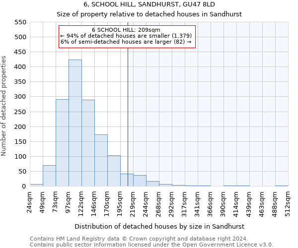 6, SCHOOL HILL, SANDHURST, GU47 8LD: Size of property relative to detached houses in Sandhurst