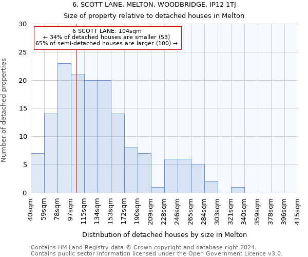 6, SCOTT LANE, MELTON, WOODBRIDGE, IP12 1TJ: Size of property relative to detached houses in Melton