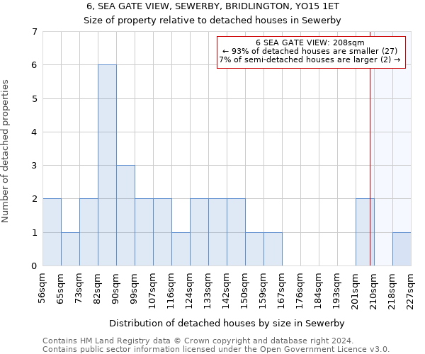 6, SEA GATE VIEW, SEWERBY, BRIDLINGTON, YO15 1ET: Size of property relative to detached houses in Sewerby