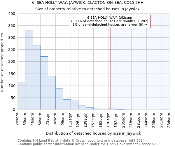 6, SEA HOLLY WAY, JAYWICK, CLACTON-ON-SEA, CO15 2HH: Size of property relative to detached houses in Jaywick