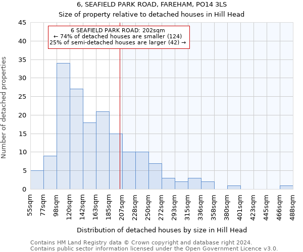 6, SEAFIELD PARK ROAD, FAREHAM, PO14 3LS: Size of property relative to detached houses in Hill Head