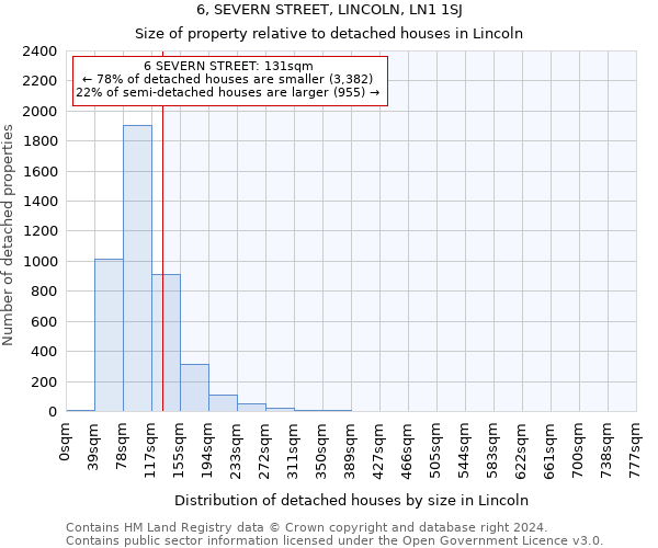 6, SEVERN STREET, LINCOLN, LN1 1SJ: Size of property relative to detached houses in Lincoln