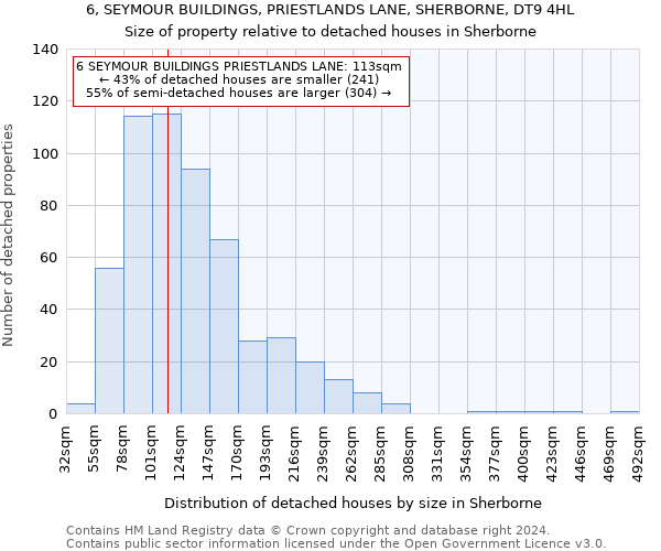 6, SEYMOUR BUILDINGS, PRIESTLANDS LANE, SHERBORNE, DT9 4HL: Size of property relative to detached houses in Sherborne