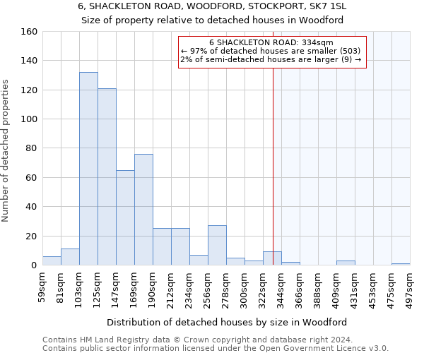 6, SHACKLETON ROAD, WOODFORD, STOCKPORT, SK7 1SL: Size of property relative to detached houses in Woodford