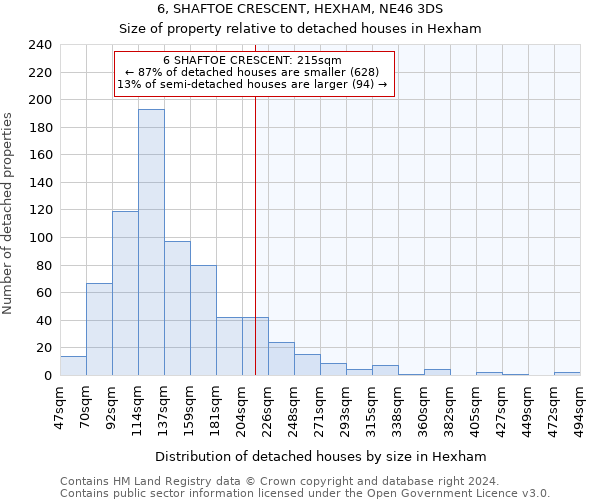 6, SHAFTOE CRESCENT, HEXHAM, NE46 3DS: Size of property relative to detached houses in Hexham