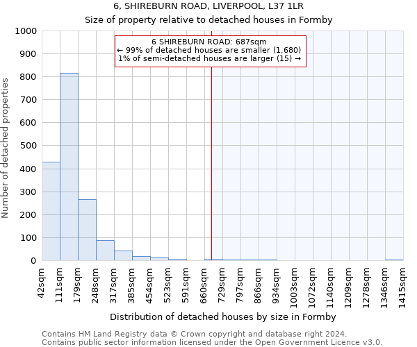 6, SHIREBURN ROAD, LIVERPOOL, L37 1LR: Size of property relative to detached houses in Formby