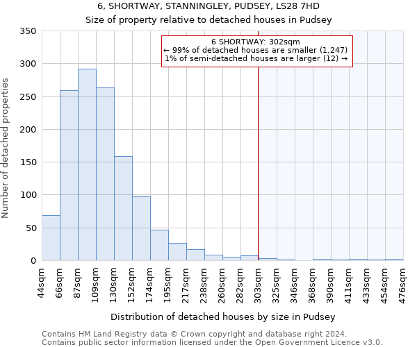 6, SHORTWAY, STANNINGLEY, PUDSEY, LS28 7HD: Size of property relative to detached houses in Pudsey