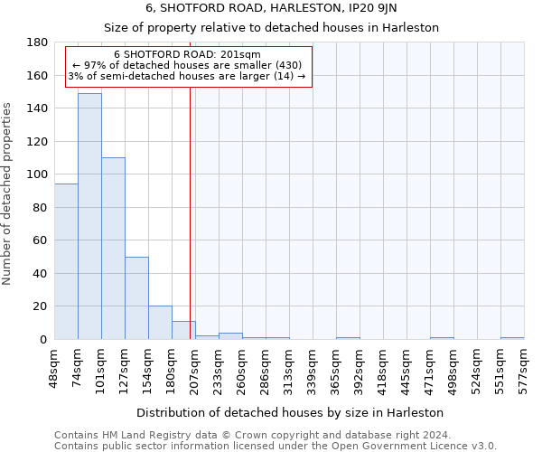 6, SHOTFORD ROAD, HARLESTON, IP20 9JN: Size of property relative to detached houses in Harleston