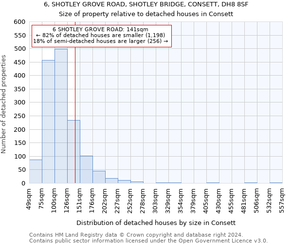 6, SHOTLEY GROVE ROAD, SHOTLEY BRIDGE, CONSETT, DH8 8SF: Size of property relative to detached houses in Consett