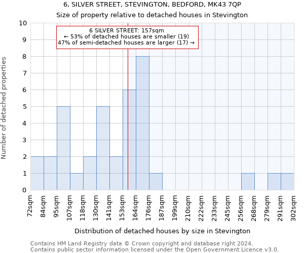 6, SILVER STREET, STEVINGTON, BEDFORD, MK43 7QP: Size of property relative to detached houses in Stevington