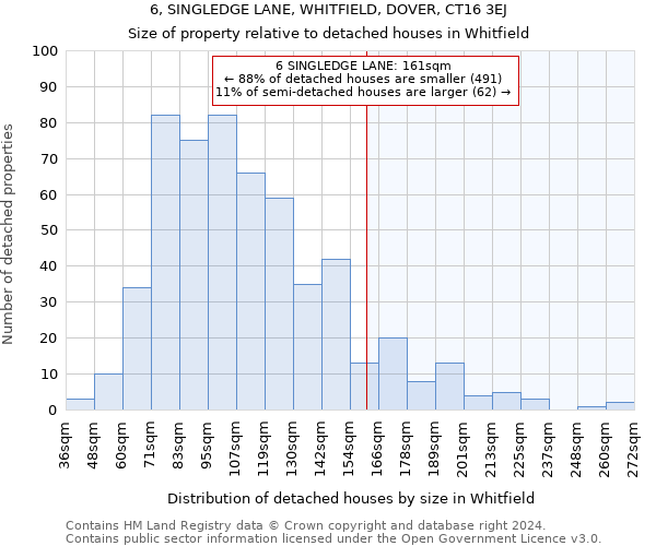 6, SINGLEDGE LANE, WHITFIELD, DOVER, CT16 3EJ: Size of property relative to detached houses in Whitfield