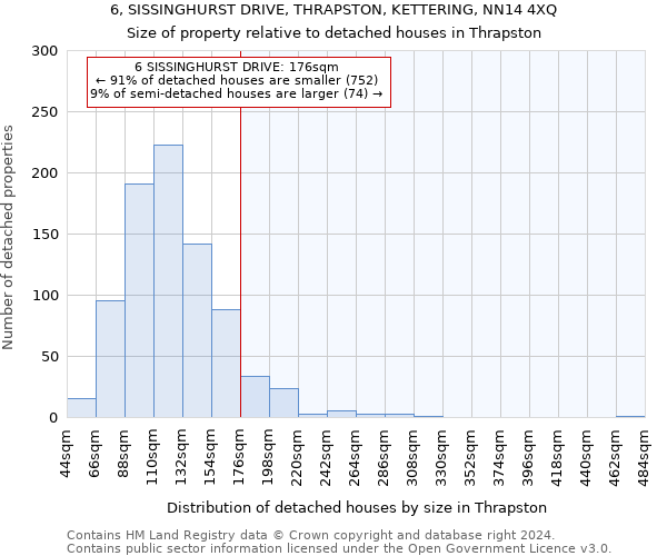 6, SISSINGHURST DRIVE, THRAPSTON, KETTERING, NN14 4XQ: Size of property relative to detached houses in Thrapston