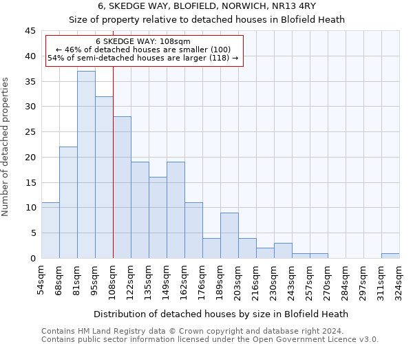 6, SKEDGE WAY, BLOFIELD, NORWICH, NR13 4RY: Size of property relative to detached houses in Blofield Heath