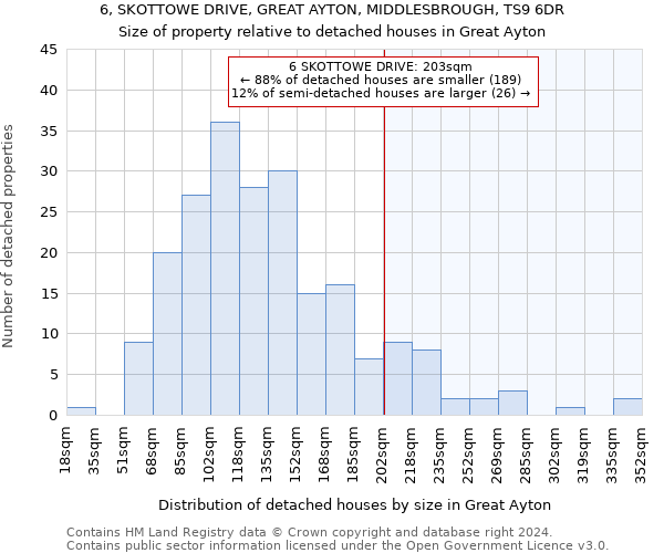 6, SKOTTOWE DRIVE, GREAT AYTON, MIDDLESBROUGH, TS9 6DR: Size of property relative to detached houses in Great Ayton