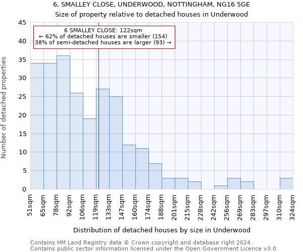 6, SMALLEY CLOSE, UNDERWOOD, NOTTINGHAM, NG16 5GE: Size of property relative to detached houses in Underwood