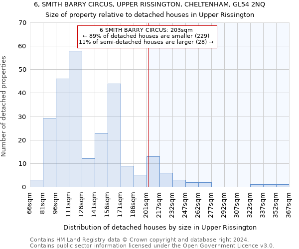 6, SMITH BARRY CIRCUS, UPPER RISSINGTON, CHELTENHAM, GL54 2NQ: Size of property relative to detached houses in Upper Rissington
