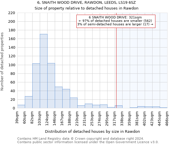 6, SNAITH WOOD DRIVE, RAWDON, LEEDS, LS19 6SZ: Size of property relative to detached houses in Rawdon