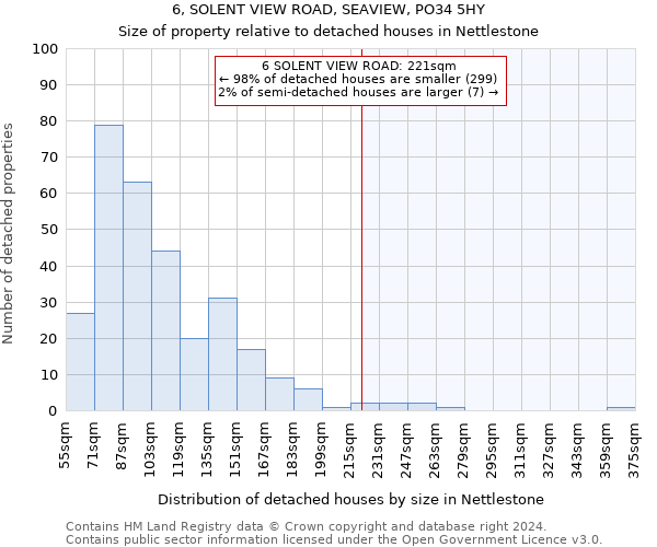 6, SOLENT VIEW ROAD, SEAVIEW, PO34 5HY: Size of property relative to detached houses in Nettlestone