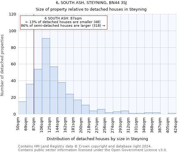 6, SOUTH ASH, STEYNING, BN44 3SJ: Size of property relative to detached houses in Steyning