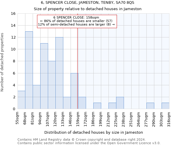 6, SPENCER CLOSE, JAMESTON, TENBY, SA70 8QS: Size of property relative to detached houses in Jameston