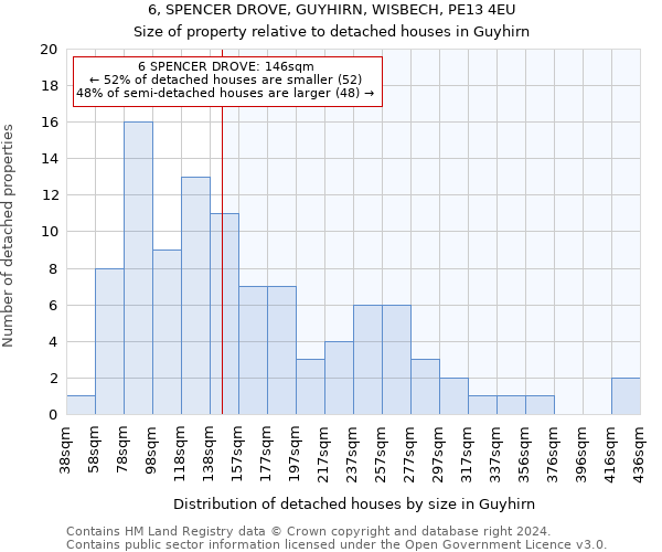 6, SPENCER DROVE, GUYHIRN, WISBECH, PE13 4EU: Size of property relative to detached houses in Guyhirn