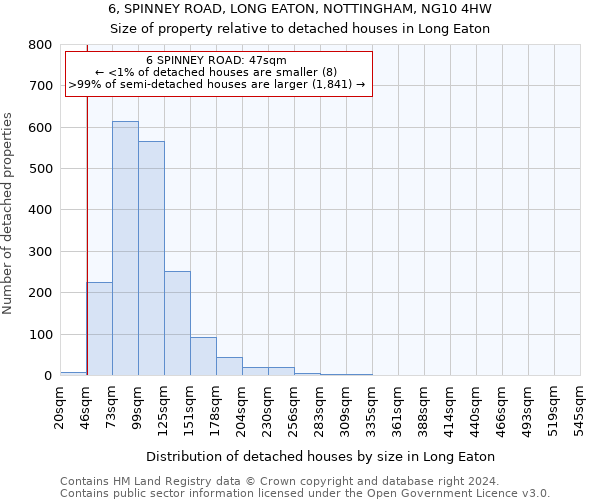 6, SPINNEY ROAD, LONG EATON, NOTTINGHAM, NG10 4HW: Size of property relative to detached houses in Long Eaton