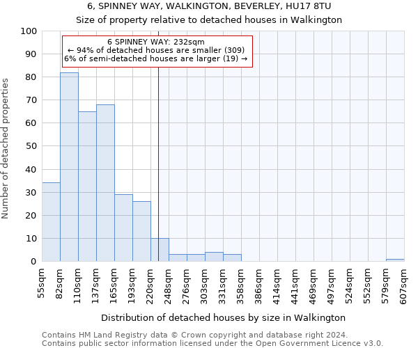 6, SPINNEY WAY, WALKINGTON, BEVERLEY, HU17 8TU: Size of property relative to detached houses in Walkington