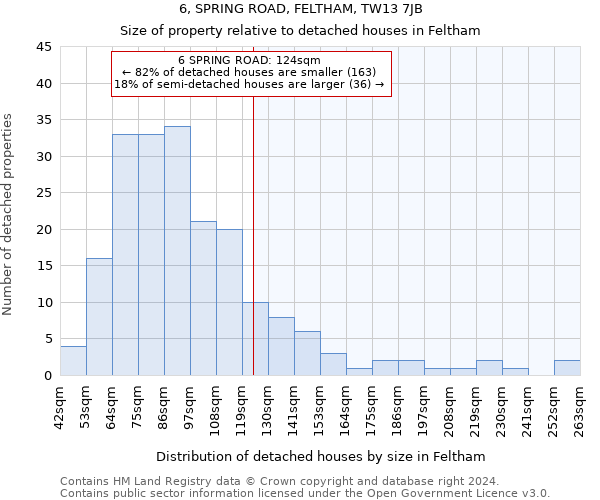 6, SPRING ROAD, FELTHAM, TW13 7JB: Size of property relative to detached houses in Feltham