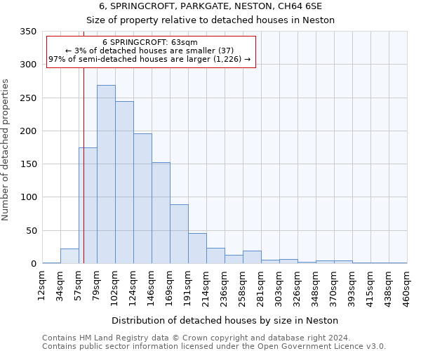 6, SPRINGCROFT, PARKGATE, NESTON, CH64 6SE: Size of property relative to detached houses in Neston