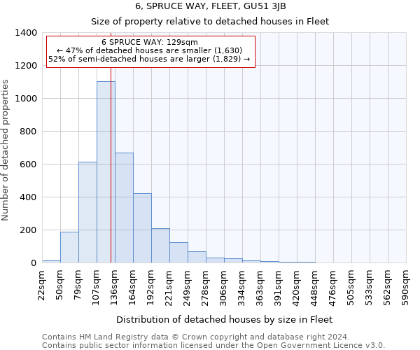 6, SPRUCE WAY, FLEET, GU51 3JB: Size of property relative to detached houses in Fleet