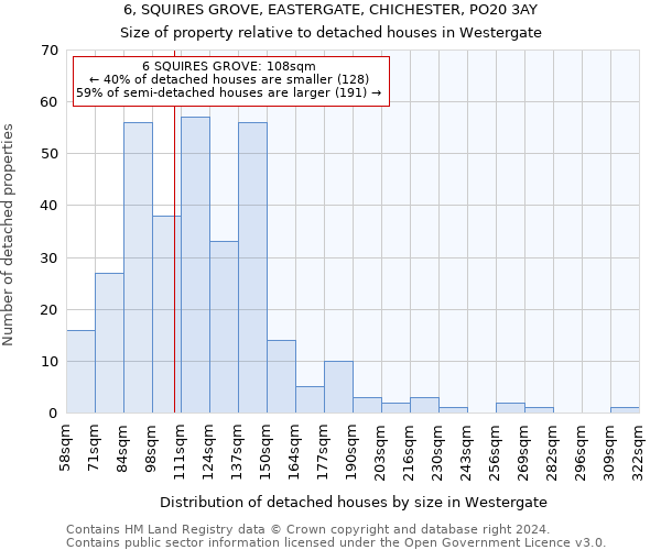 6, SQUIRES GROVE, EASTERGATE, CHICHESTER, PO20 3AY: Size of property relative to detached houses in Westergate