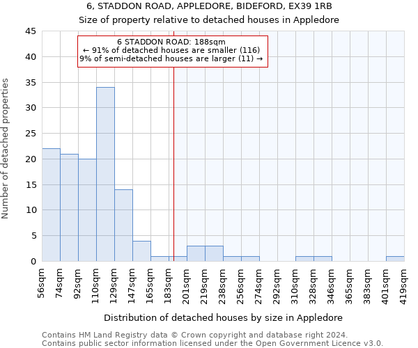 6, STADDON ROAD, APPLEDORE, BIDEFORD, EX39 1RB: Size of property relative to detached houses in Appledore