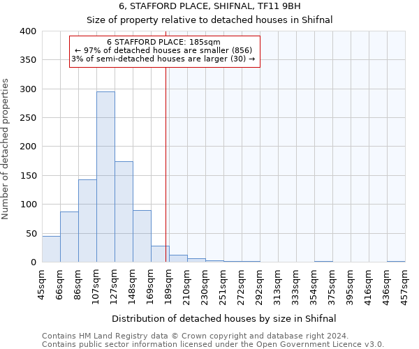 6, STAFFORD PLACE, SHIFNAL, TF11 9BH: Size of property relative to detached houses in Shifnal