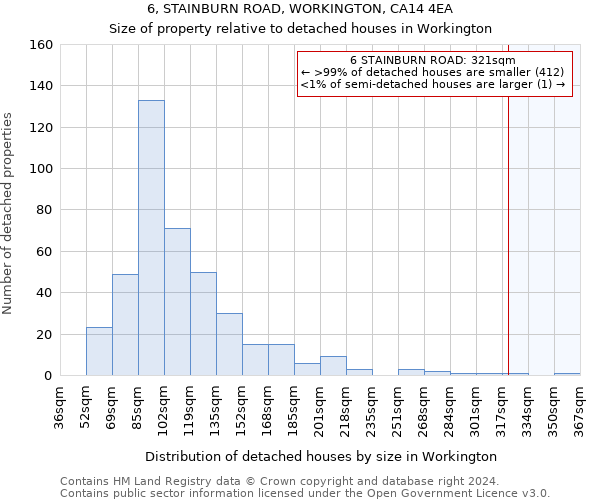 6, STAINBURN ROAD, WORKINGTON, CA14 4EA: Size of property relative to detached houses in Workington