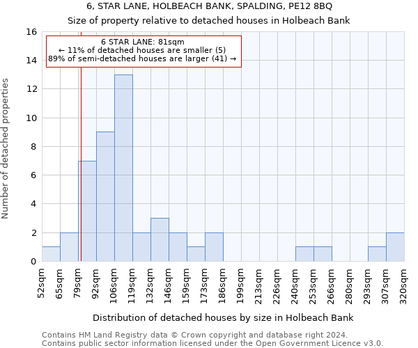 6, STAR LANE, HOLBEACH BANK, SPALDING, PE12 8BQ: Size of property relative to detached houses in Holbeach Bank