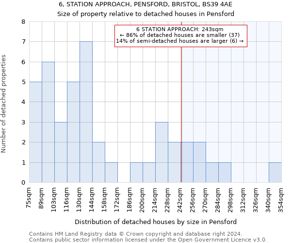 6, STATION APPROACH, PENSFORD, BRISTOL, BS39 4AE: Size of property relative to detached houses in Pensford