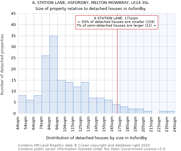 6, STATION LANE, ASFORDBY, MELTON MOWBRAY, LE14 3SL: Size of property relative to detached houses in Asfordby