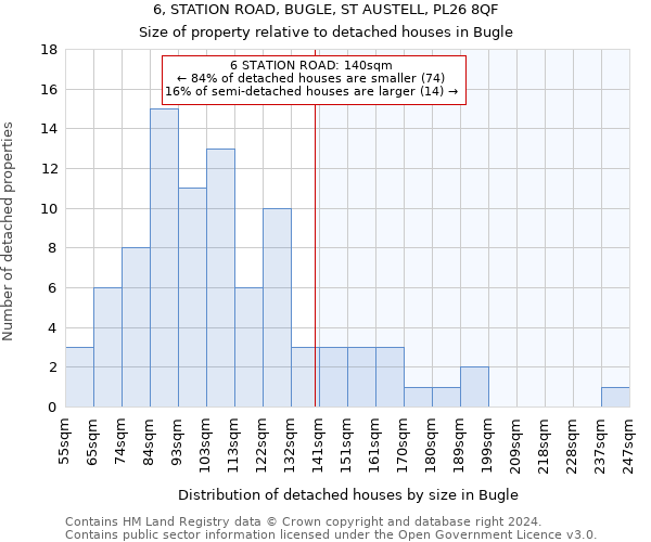 6, STATION ROAD, BUGLE, ST AUSTELL, PL26 8QF: Size of property relative to detached houses in Bugle