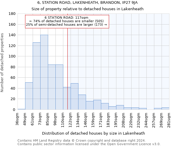 6, STATION ROAD, LAKENHEATH, BRANDON, IP27 9JA: Size of property relative to detached houses in Lakenheath