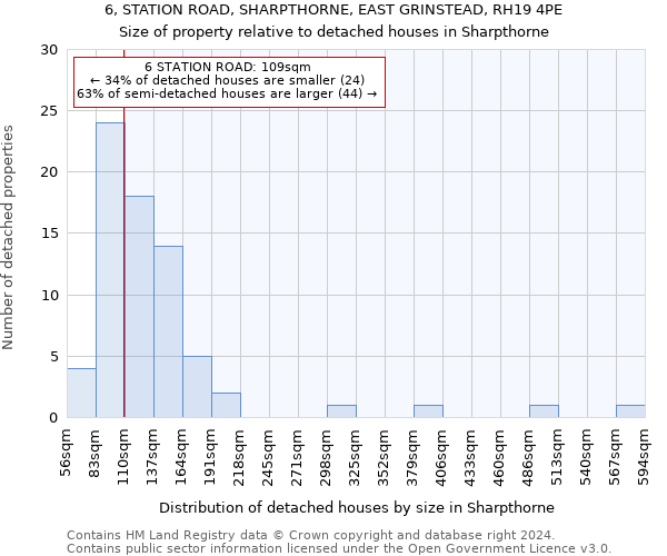 6, STATION ROAD, SHARPTHORNE, EAST GRINSTEAD, RH19 4PE: Size of property relative to detached houses in Sharpthorne