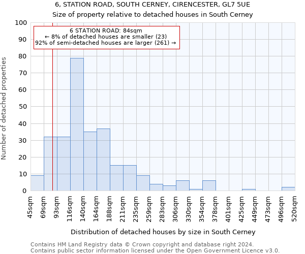 6, STATION ROAD, SOUTH CERNEY, CIRENCESTER, GL7 5UE: Size of property relative to detached houses in South Cerney