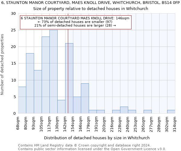 6, STAUNTON MANOR COURTYARD, MAES KNOLL DRIVE, WHITCHURCH, BRISTOL, BS14 0FP: Size of property relative to detached houses in Whitchurch