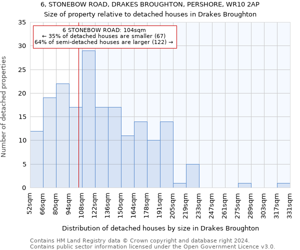 6, STONEBOW ROAD, DRAKES BROUGHTON, PERSHORE, WR10 2AP: Size of property relative to detached houses in Drakes Broughton