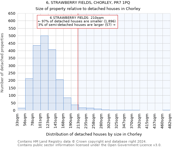 6, STRAWBERRY FIELDS, CHORLEY, PR7 1PQ: Size of property relative to detached houses in Chorley