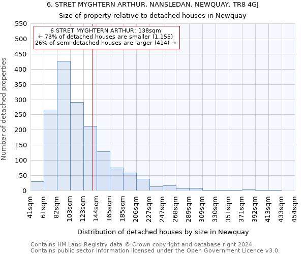 6, STRET MYGHTERN ARTHUR, NANSLEDAN, NEWQUAY, TR8 4GJ: Size of property relative to detached houses in Newquay