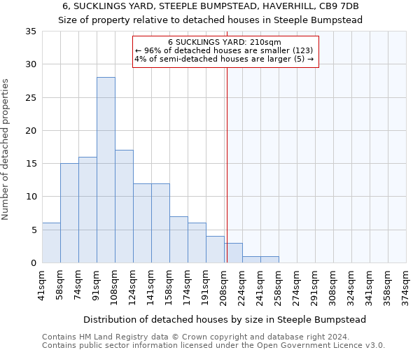 6, SUCKLINGS YARD, STEEPLE BUMPSTEAD, HAVERHILL, CB9 7DB: Size of property relative to detached houses in Steeple Bumpstead