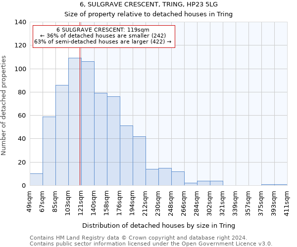 6, SULGRAVE CRESCENT, TRING, HP23 5LG: Size of property relative to detached houses in Tring