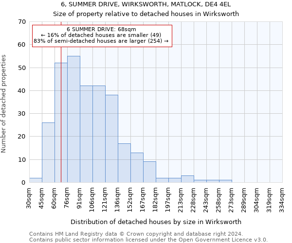 6, SUMMER DRIVE, WIRKSWORTH, MATLOCK, DE4 4EL: Size of property relative to detached houses in Wirksworth