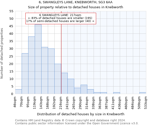 6, SWANGLEYS LANE, KNEBWORTH, SG3 6AA: Size of property relative to detached houses in Knebworth