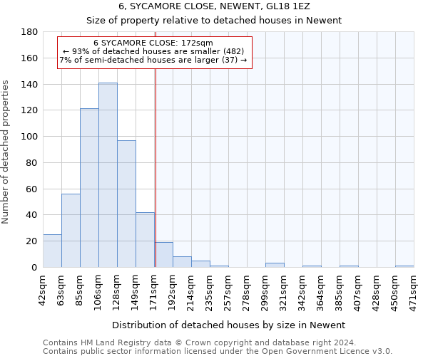 6, SYCAMORE CLOSE, NEWENT, GL18 1EZ: Size of property relative to detached houses in Newent